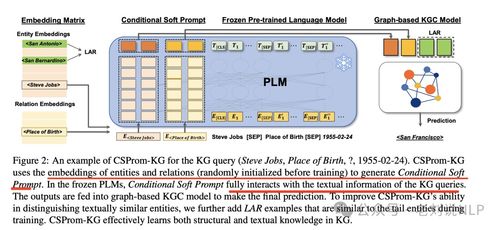 大模型遇见知识图谱 补全方案回顾与MPIKGC实现思路在游戏研发推广中的应用