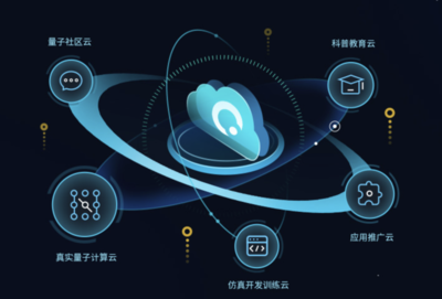 安徽省量子计算工程研究中心获批，加速技术工程化与产业生态构建