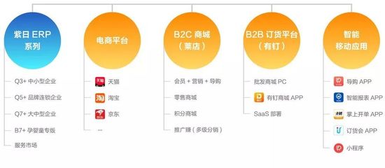 紫日软件锐意创新斩获五项国家知识产权 引领软件研发及推广新突破