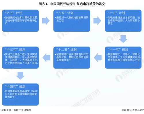 重磅！2023年中国及重点省市IGBT芯片行业政策汇总及解读 科技强国的重要拼图，软件研发及推广加速落地