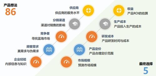 从软件研发转行数据分析师 必须知道的7个关键步骤