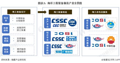2024年海洋工程装备制造行业产业链全景梳理及区域热力地图