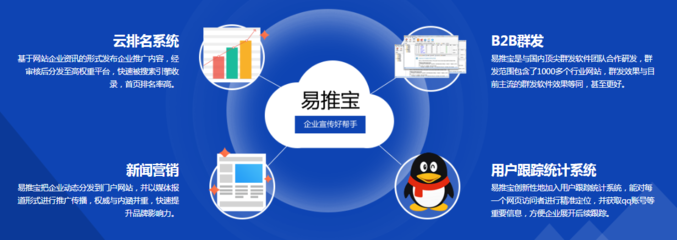 新闻营销 软件研发与推广企业的网络推广利器